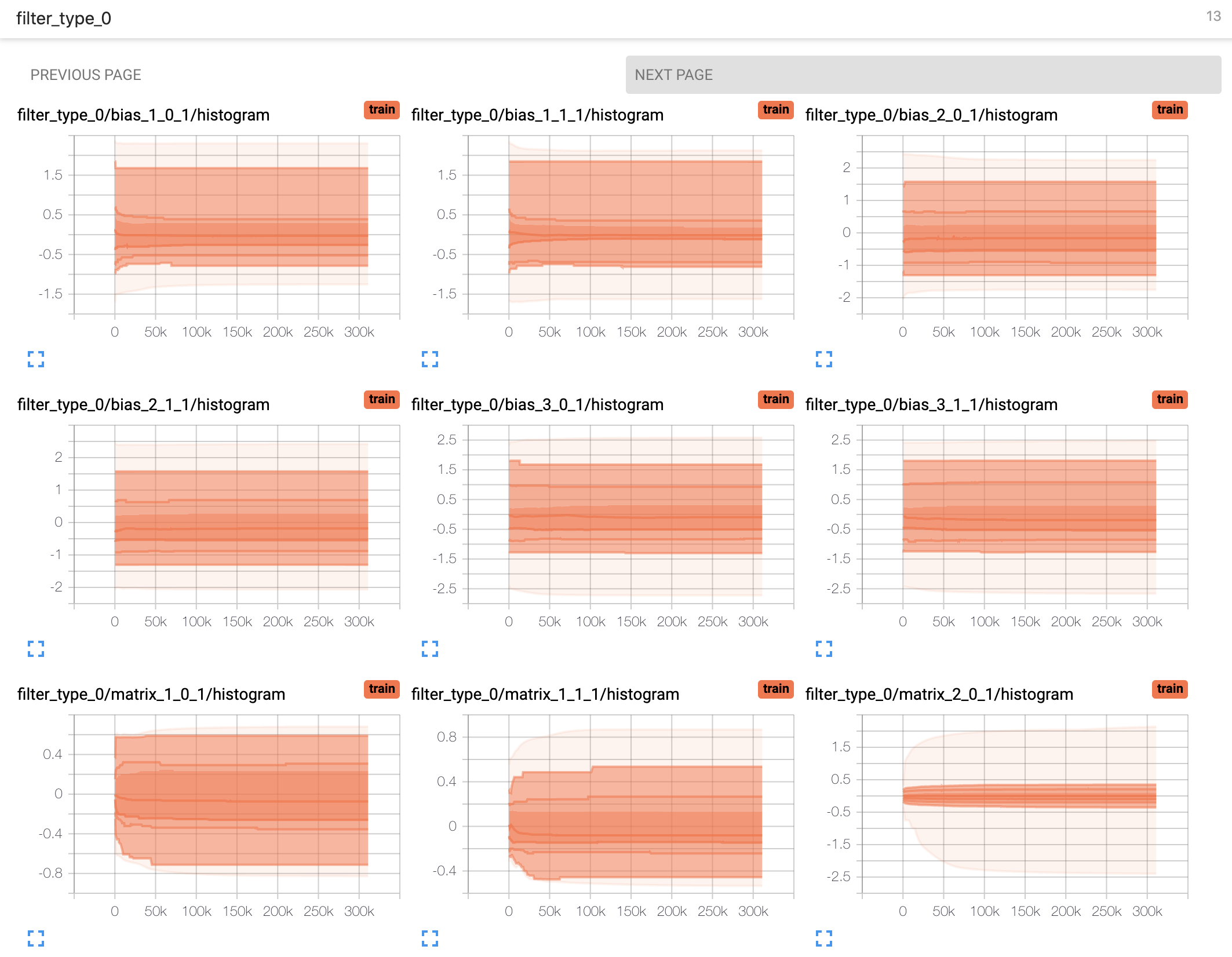 DeePMD-kit distribution