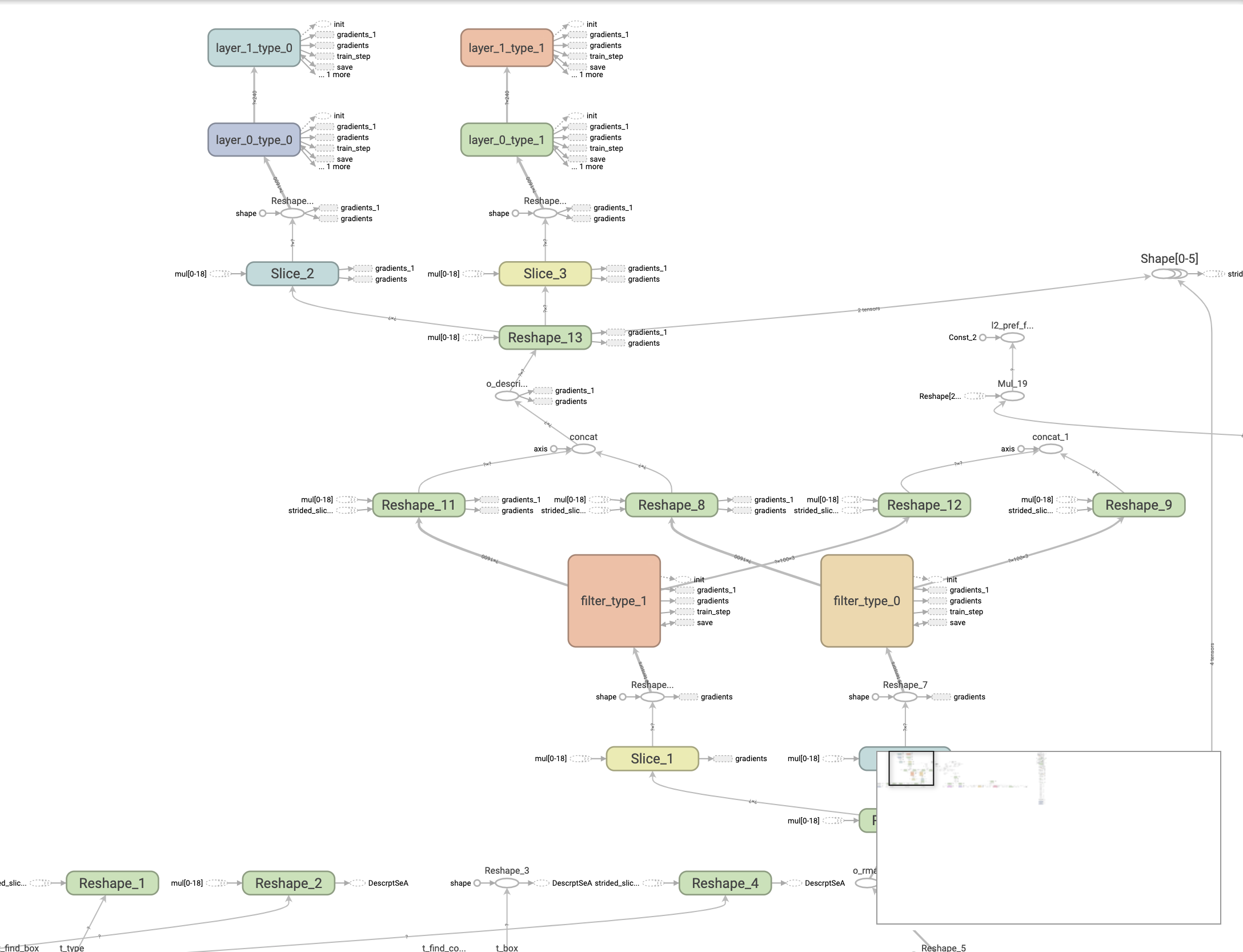 DeePMD-kit graph