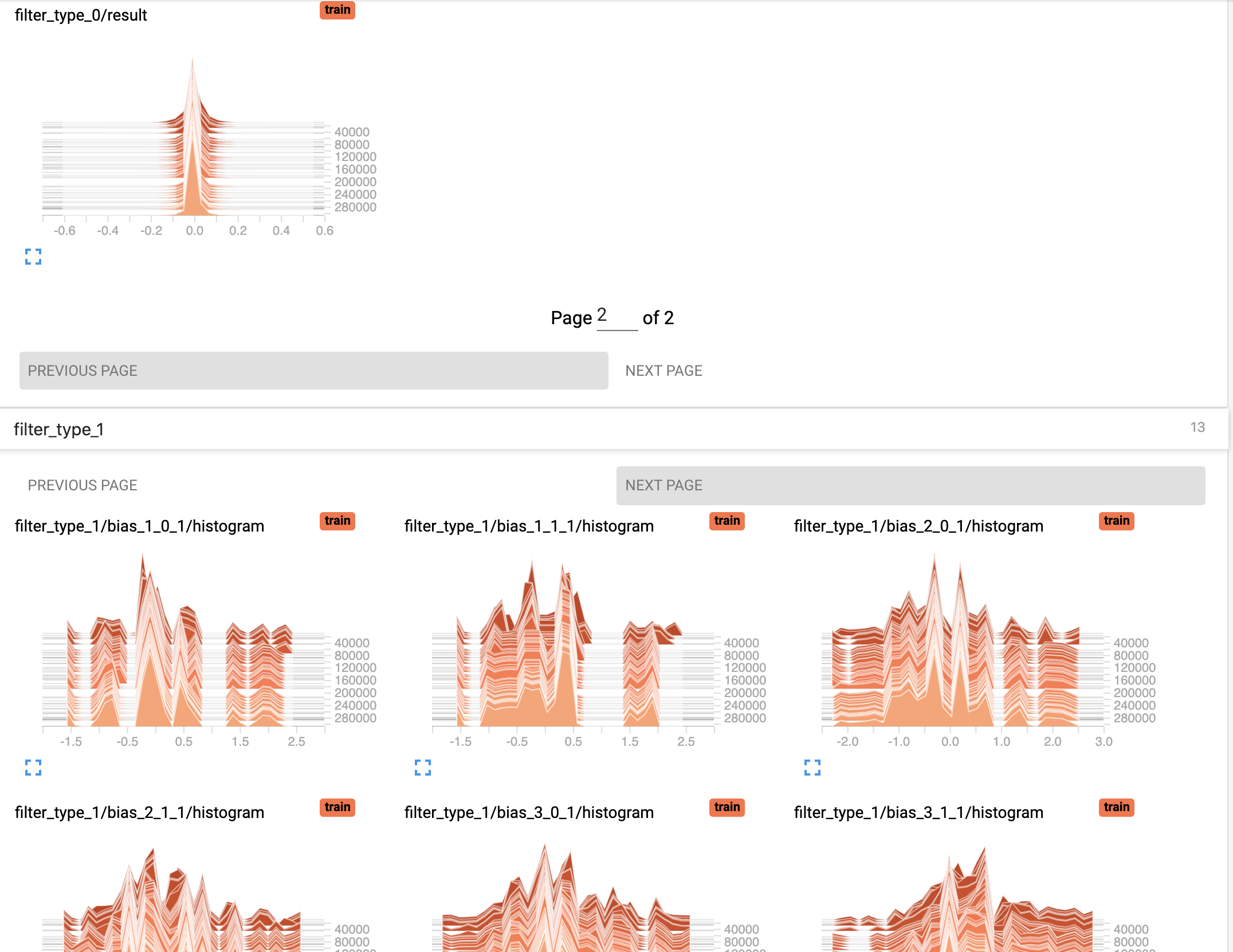 DeePMD-kit histograms